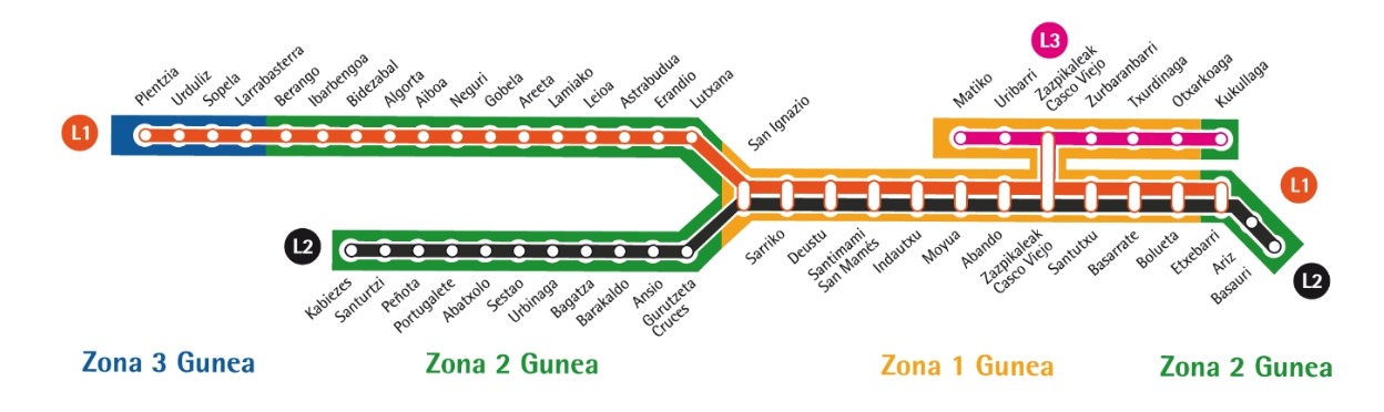 Mapa del Metro de Bilbao